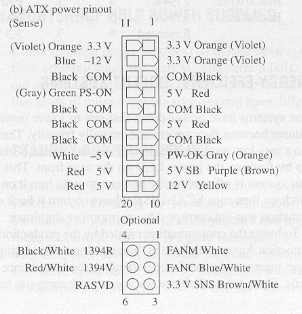 ATX Power Supply Connections for a Motherboard.